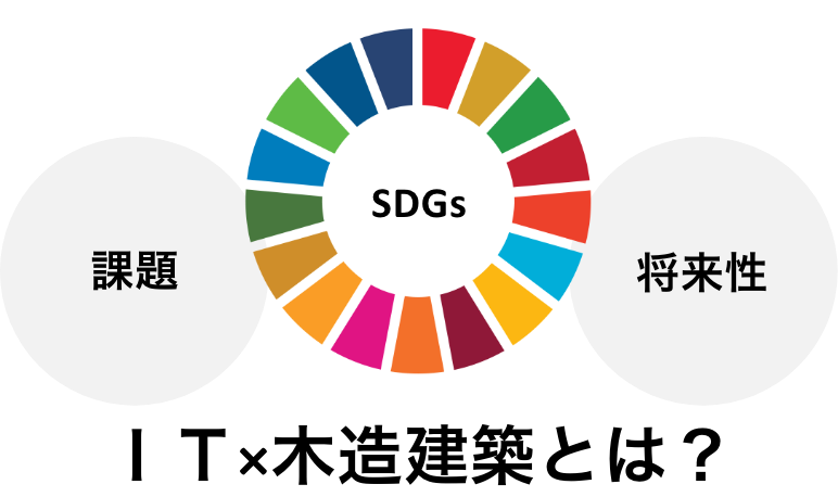 IT×木造建築とは？